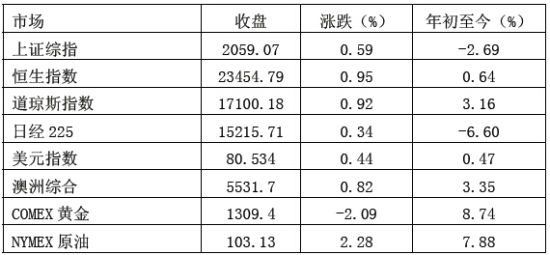 上海中期(周报):中国第二季度GDP数据向好|GD