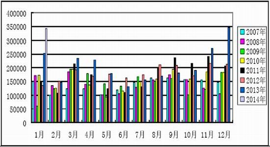 长江期货(中报)：沪胶市场偏多思路逢低买入