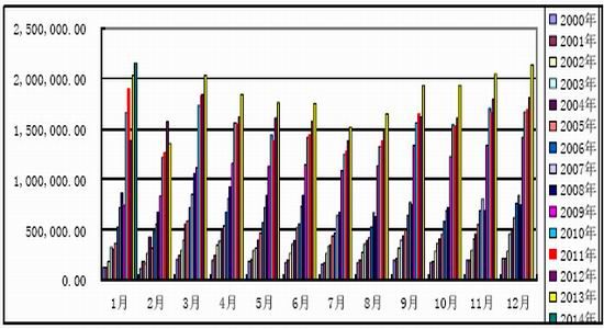 长江期货(中报)：沪胶市场偏多思路逢低买入