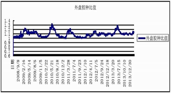 长江期货(中报)：沪胶市场偏多思路逢低买入