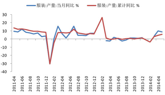 长江期货(中报)：看空氛围棉花维持震荡下行