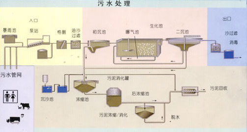 油田废水处理的新机遇|压裂废水处理技术|安洁