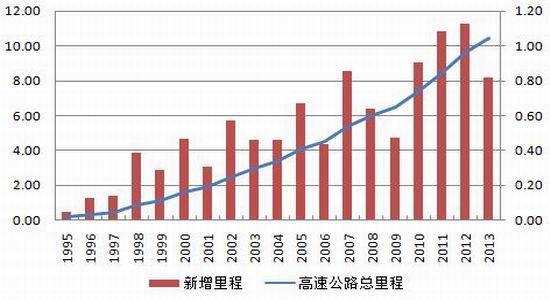 方正中期(中报):旺季拉动需求沥青先涨后跌|沥