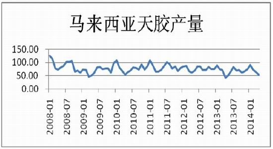 兴证期货(中报)：天胶探低遇撑止跌企稳回升