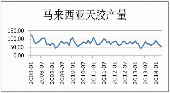 兴证期货(中报):天胶探低遇撑止跌企稳回升|橡