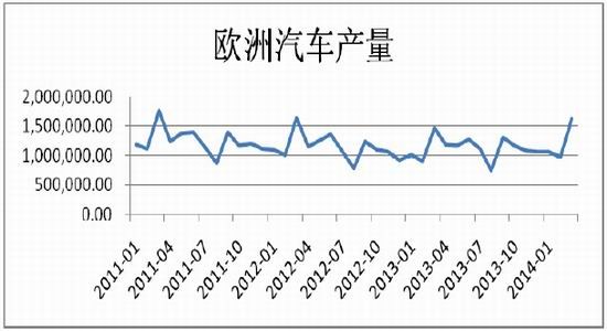 兴证期货(中报)：天胶探低遇撑止跌企稳回升