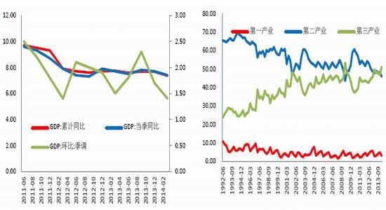 三大产业gdp_新疆建设百分比图(3)