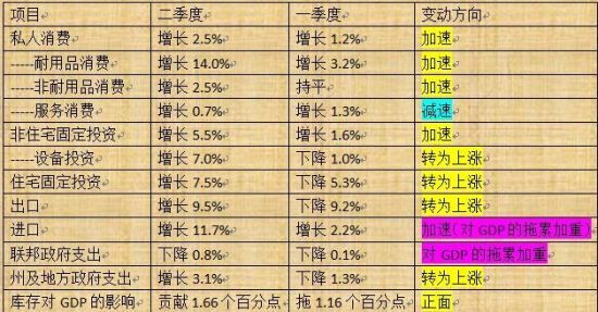 美国GDP华丽转身令非农备受期待_外汇滚动新