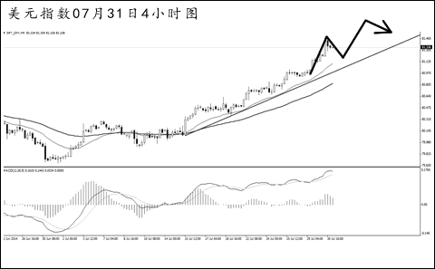 gdp斜率(3)