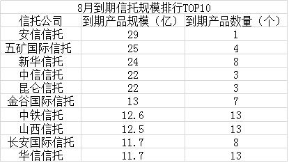 信托规模排名_信托公司排名2021(3)