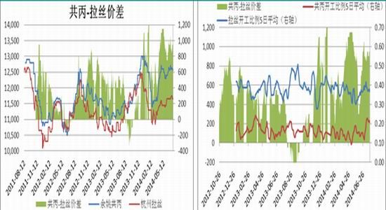 新湖期货:不同的时间架构下存在不同的机会|价