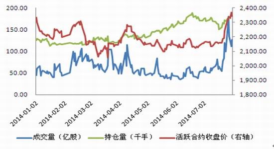 国联期货：宏观经济回继续暖沪港通提振股市