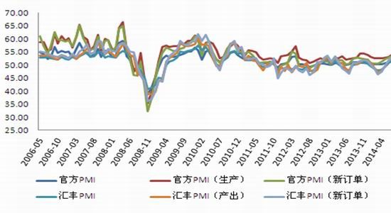 国联期货：宏观经济回继续暖沪港通提振股市