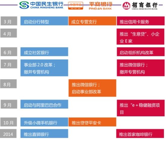 民生平安招行打响新一轮小微金融竞赛|小微金