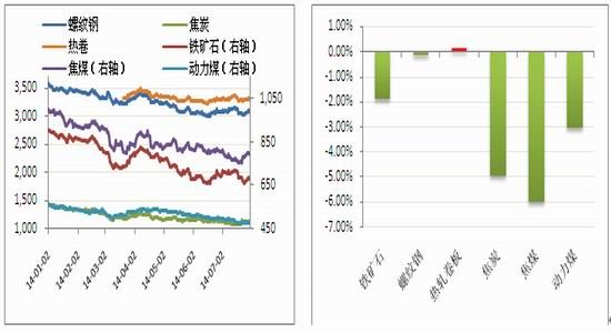 中粮gdp(2)