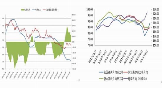 万达期货:煤焦需求弱势将面临卖方再库存|万达