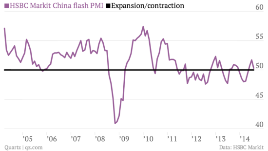 ͼ1 йPMIֵ