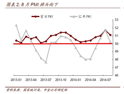 英媒：中国8月非制造业PMI回升