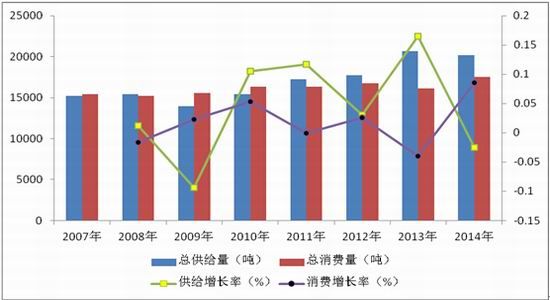中衍期货：旱情缓解玉米期货市场大势偏空