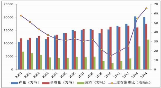 中衍期货：旱情缓解玉米期货市场大势偏空