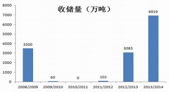 中衍期货：旱情缓解玉米期货市场大势偏空