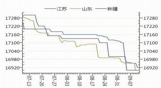 华联期货(周报)：新季少量上市郑棉弱势运行