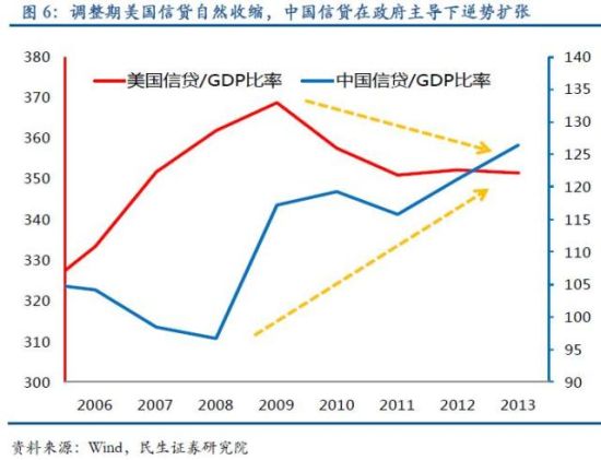 收入证明_持久收入论(2)
