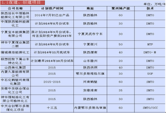 煤化工招聘_山西煤化工项目大规模招聘开启(2)