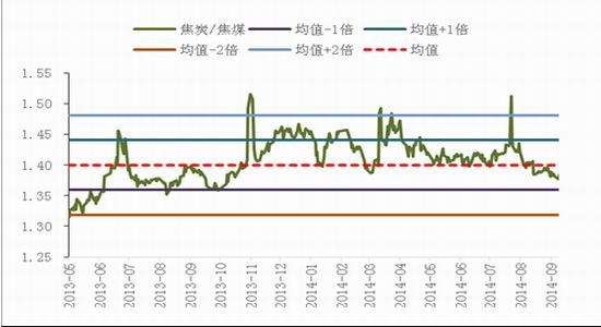 煤炭产业政策