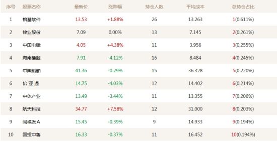 投顾大赛重仓股航天科技逆市冲涨停 中国电建