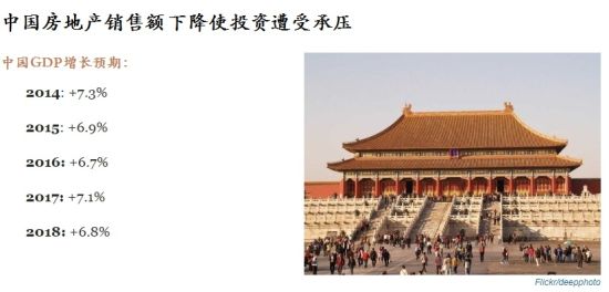 调低gdp增速_中国gdp增速图片(3)
