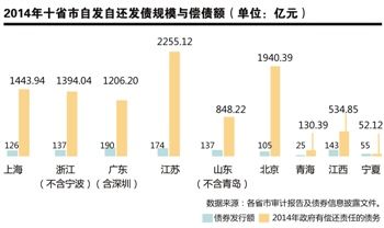 21世纪经济报道地址_...融监管人士告诉21世纪经济报道记者,已经收到上述通知.-互金机构...
