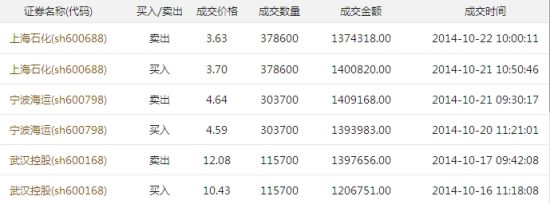 薛红伟总收益56%稳居榜首 12人收益率超30%