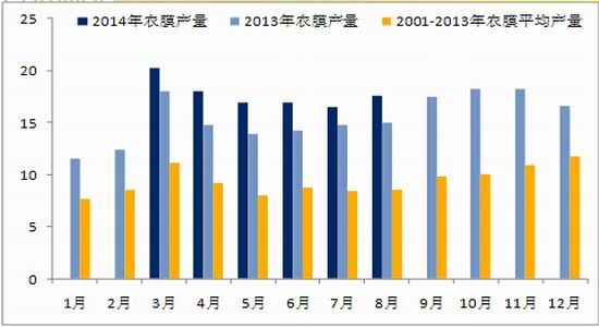 金石镇经济gdp_金石期货 利多因素逐渐减弱 焦炭进入下行周期