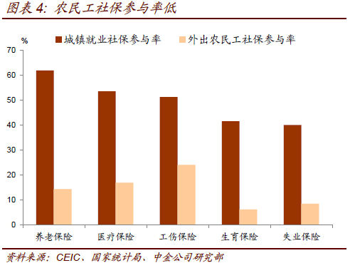 新兴消费崛起和传统消费二次普及 关注香港中旅