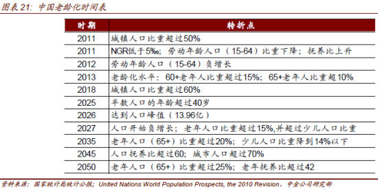 老年人口市场的要求状况_老年微信头像(2)