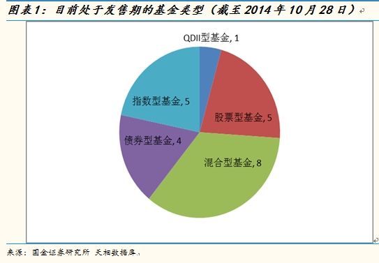 国金证券:投资标的扩充 债券ETF出现新品种|富