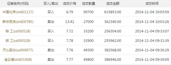 郭小鹏换股中国电建大涨 日赚11%超越甘玉冬