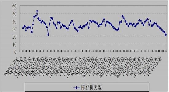 招金期货(月报)：新棉上市市场供应压力上升