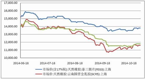 招金期货(月报)：整理结束沪胶寻找后市方向