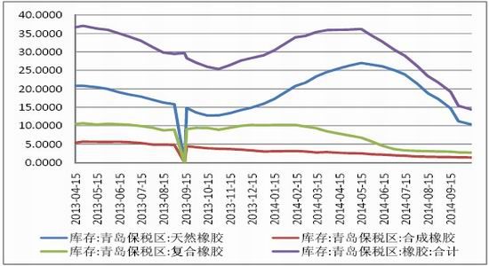 招金期货(月报)：整理结束沪胶寻找后市方向