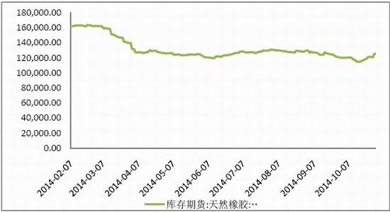 招金期货(月报)：整理结束沪胶寻找后市方向