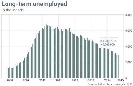 今晚非农你需要关注的五大指标|非农|失业率|薪