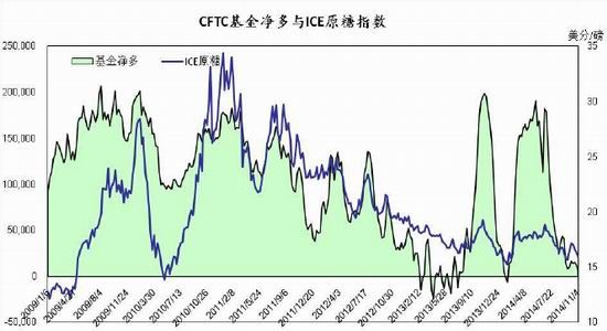 金源期货(周报):传言限制进口投机左右糖价|白砂糖图片