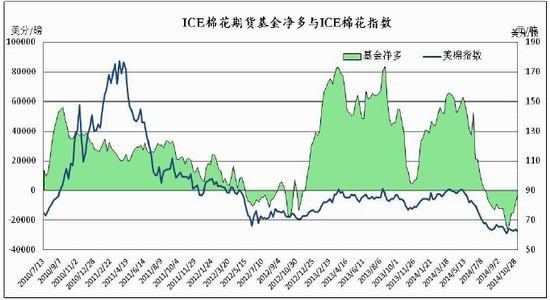 金源期货(周报):现货阴跌棉花偏弱震荡|指数|基
