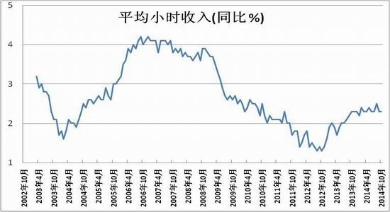 方正中期:全球经济下滑 矿石反弹乏力将回落|方