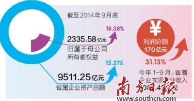广东国资改革路线图出炉 薪酬改革方案年内出