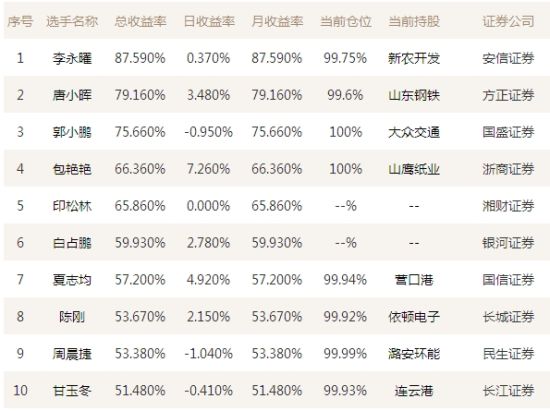 投顾公司排名_德华安顾人寿公司图片(3)