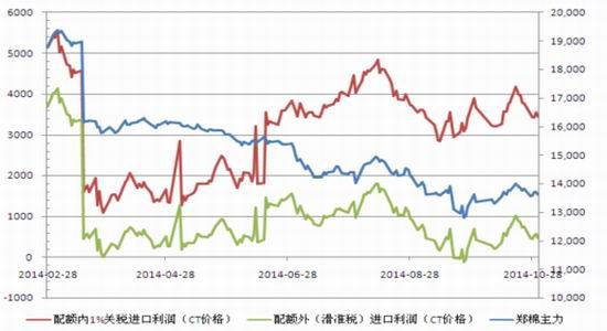 冠通期货(月报)：交售进度偏缓郑棉逢高做空