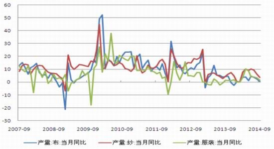 冠通期货(月报)：交售进度偏缓郑棉逢高做空